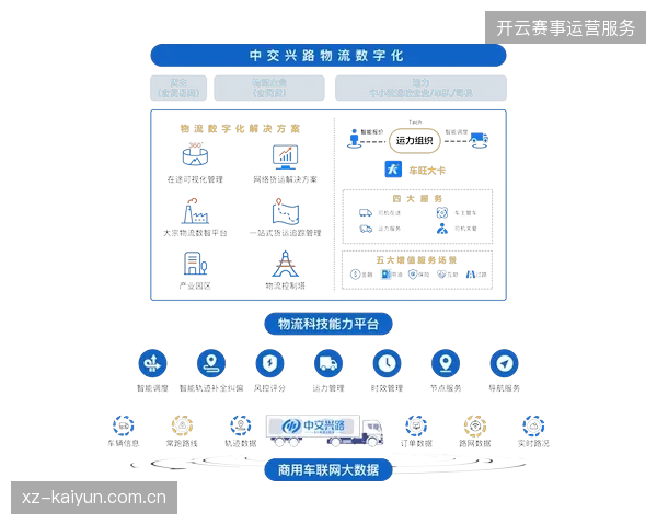 世界杯赛事管理服务告别单项业务采购，全面迈向全流程可视化运营时代